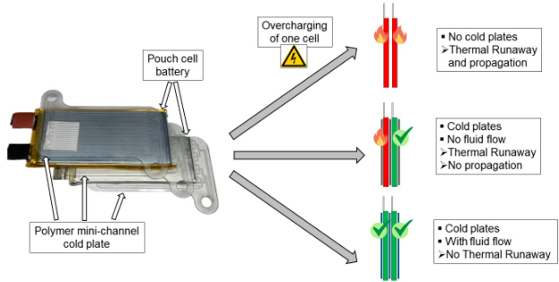 thermal runaway thermal runaway